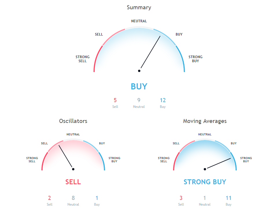 BTC Price Analysis